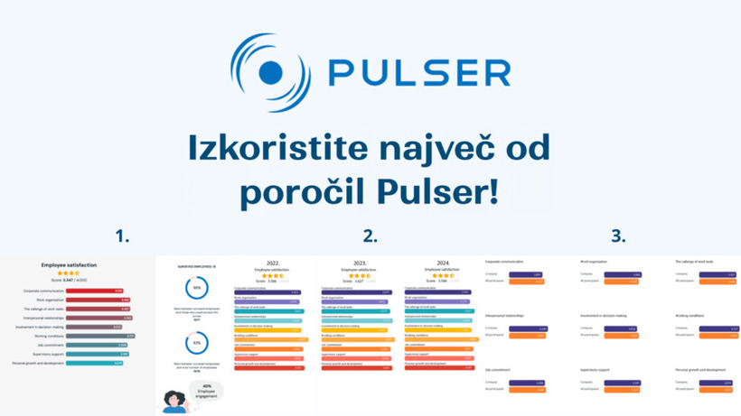 Raziskava zadovoljstva zaposlenih: Kaj vam prinesejo poročila Pulser?